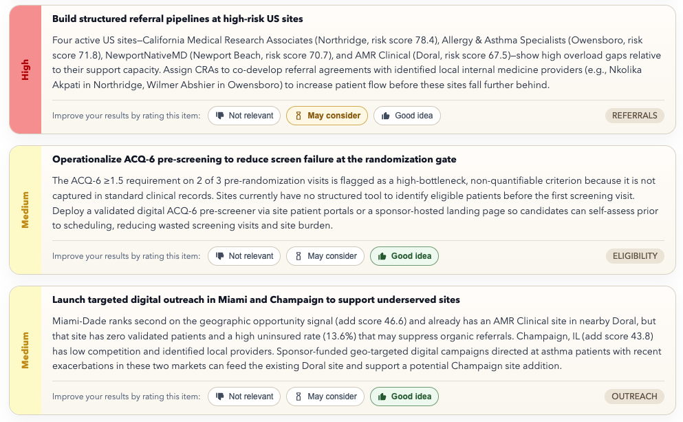 Recommended actions for digital outreach and site performance